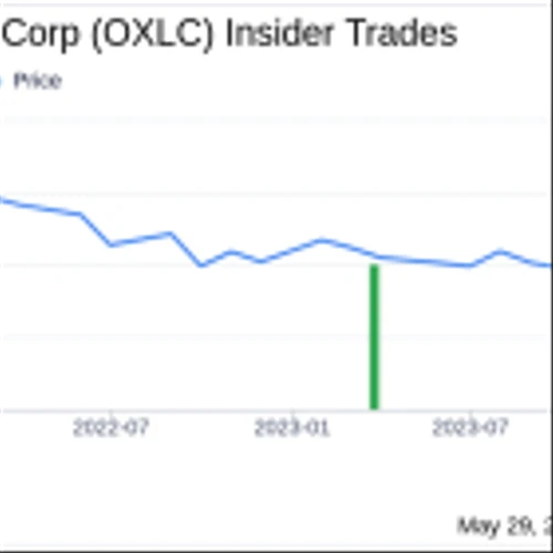 Insider Buying: CEO Jonathan Cohen Acquires Shares of Oxford Lane Capital Corp (OXLC)