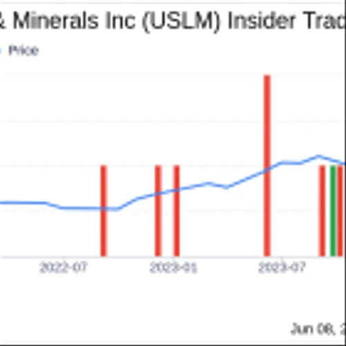 Insider Sale: President & CEO Timothy Byrne Sells Shares of United States Lime & ...