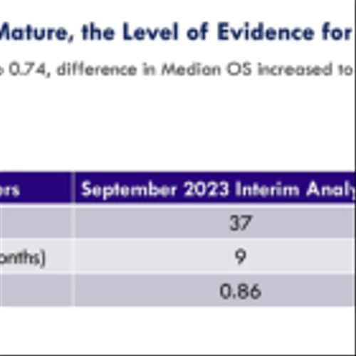 IMNN: Positive Results for OVATION 2 Trial Supports Advancing IMNN-001 Into Phase 3 Study…