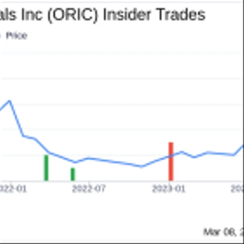 ORIC Pharmaceuticals Inc CEO Jacob Chacko Sells 40,000 Shares