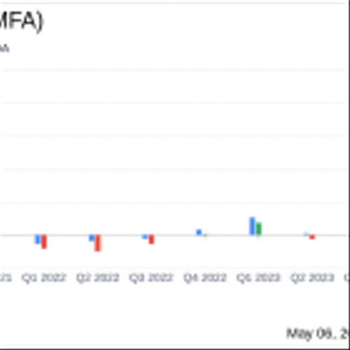 MFA Financial Inc. Reports Q1 2024 Earnings: A Detailed Analysis