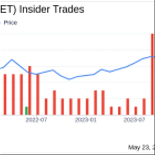 Insider Sale: SVP, Chief Revenue Officer Alexander Warren Sells Shares of Trinet Group Inc (TNET)