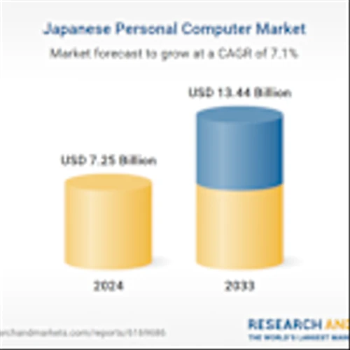 Japan PC Market Set to Reach $13.44 Billion by 2033, Led by Lenovo Group, HP, and Dell Technologies - Tokyo, Kansai, Aichi, Kanagawa, and Saitama Account for the Highest Shares