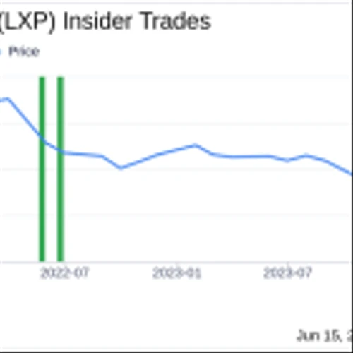 Director Arun Gupta Acquires 15,000 Shares of LXP Industrial Trust (LXP)