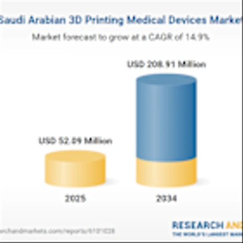 Saudi Arabia 3D Printing Medical Devices Market Review 2018-2024 and Forecast 2025-2034 Featuring Philips, GE Healthcare, Nikon SLM Solutions, and Stratasys