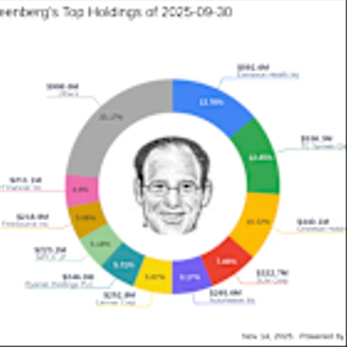 Glenn Greenberg's Strategic Moves: Elevance Health Inc. Takes Center Stage with a 5. ...