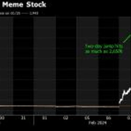 Meme Traders Fuel 2,650% Spike in Battered Holographic-Tech Company