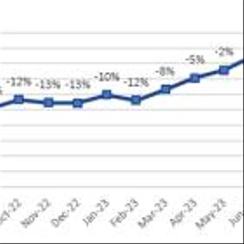 Corporación América Airports S.A. Reports February 2024 Passenger Traffic