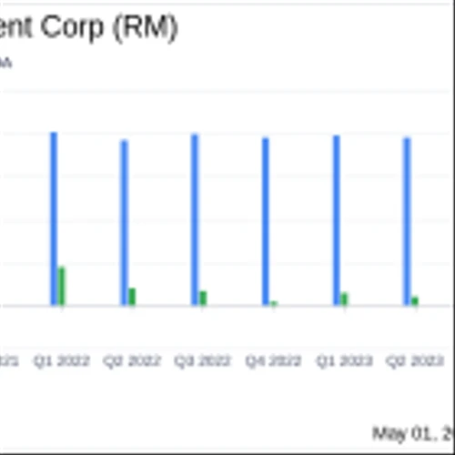 Regional Management Corp (RM) Surpasses Analyst Expectations with Strong Q1 2024 Earnings