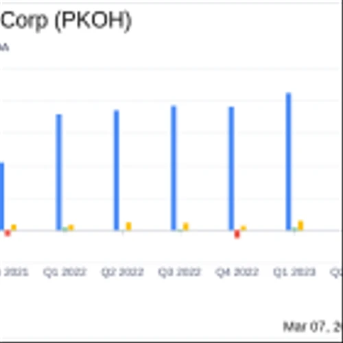 Park-Ohio Holdings Corp Reports Record Annual Sales and Strong Earnings Growth in 2023