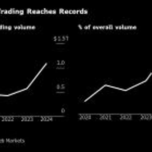 Wall Street’s Tech-Powered Bond Trades Hit Record $1 Trillion