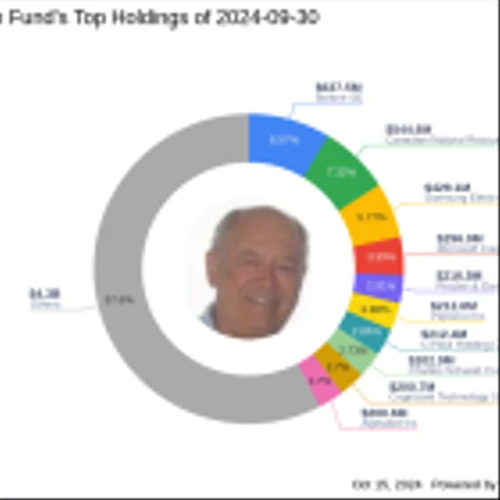 Yacktman Fund's Strategic Moves: A Deep Dive into Alphabet Inc's Impact