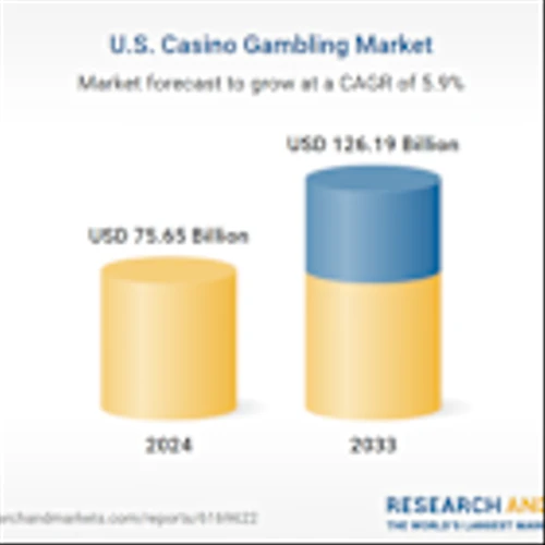 United States Casino Gambling Market Forecast and Company Analysis Report 2025-2033 Featuring Las Vegas Sands, MGM, Caesars, SJM, Wynn Resorts, Galaxy Entertainment, Hard Rock, Palms, Boyd Gaming