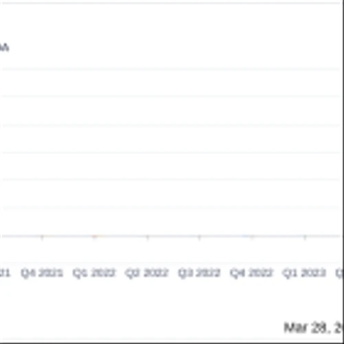Forian Inc (FORA) Outperforms Analyst Revenue Estimates and Achieves Positive Adjusted EBITDA