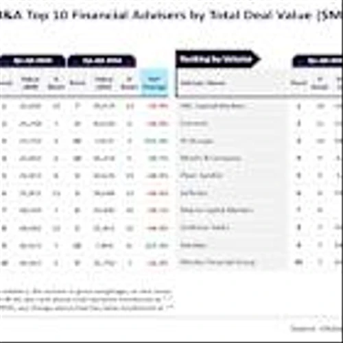 RBC Capital Markets top financial adviser in oil and gas sector for Q1–Q3 2025