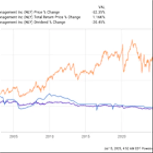 Prediction: 2 Stocks That Will Be Worth More Than Annaly Capital 5 Years From Now