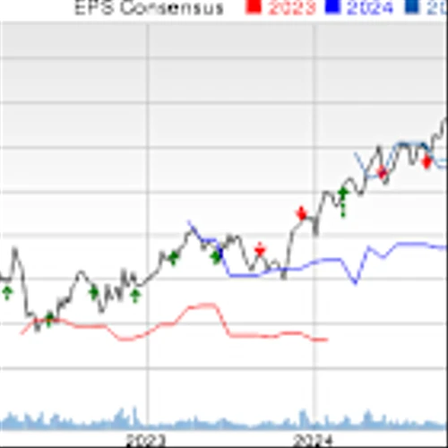 DSGX Q3 Earnings Top, Sales Up Y/Y Amid a Volatile Global Supply Chain