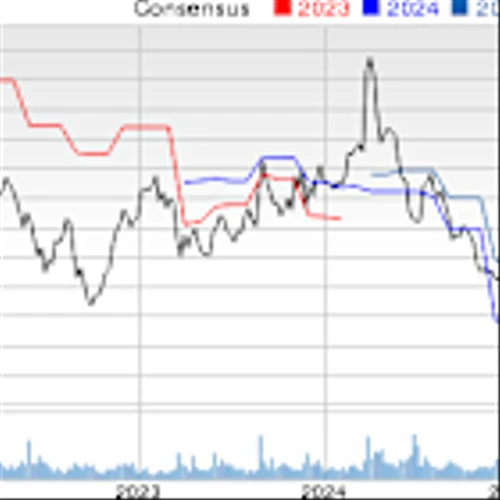 New Strong Buy Stocks for January 22nd