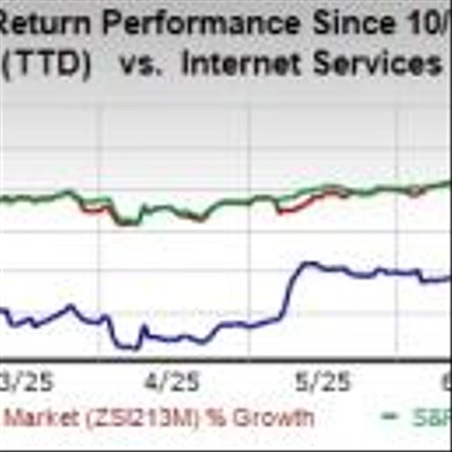 TTD to Rollout Audience Unlimited: Monetization Tailwind Ahead?