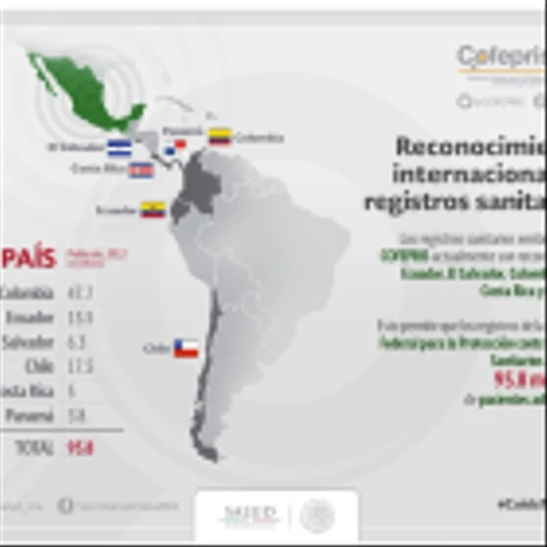 Mangoceuticals Launches MangoRx Mexico Subsidiary, Paving the Way for Over-the-Counter Retail of Erectile Dysfunction Line of Products in Latin America