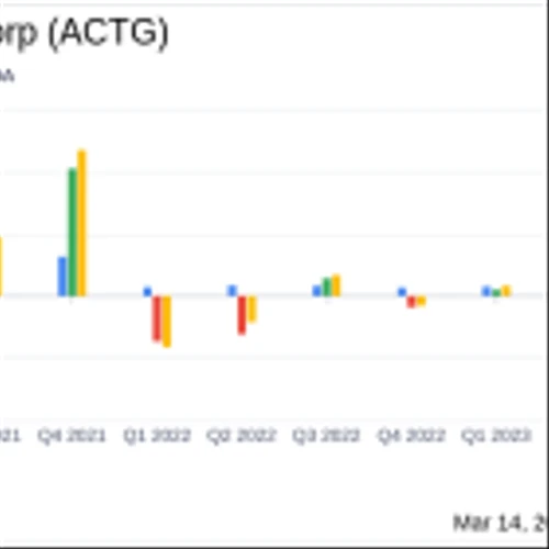 Acacia Research Corp (ACTG) Reports Significant Revenue Growth and Strategic Acquisitions in Q4 2023