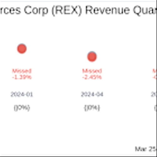 What To Expect From REX American Resources Corp (REX) Q4 2024 Earnings