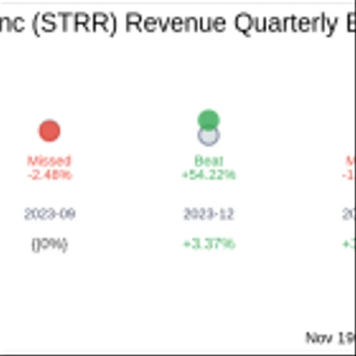 Star Equity Holdings Inc (STRR) Q3 2024 Earnings Report Preview: What to Expect