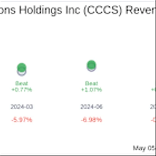CCC Intelligent Solutions Holdings Inc (CCCS) Q1 2025 Earnings Report Preview: What To Look For
