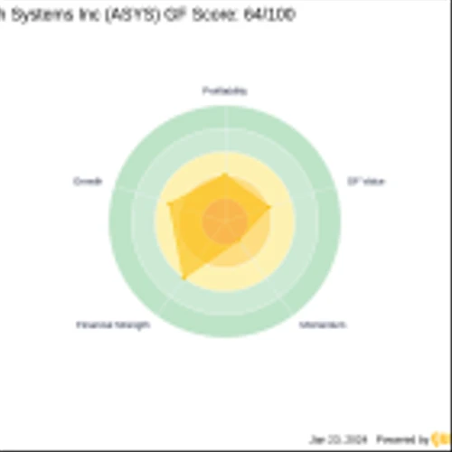 Chuck Royce Reduces Stake in Amtech Systems Inc