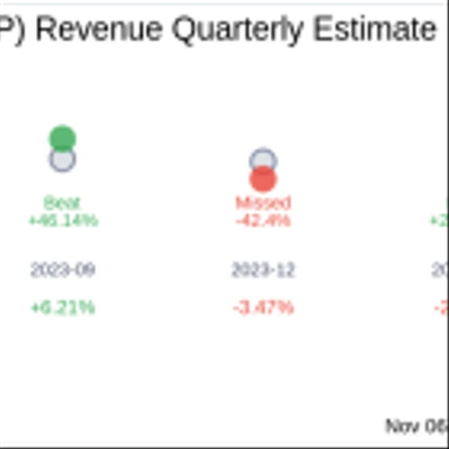 Solid Power Inc (SLDP) Q3 2024: Everything You Need To Know Ahead Of Earnings