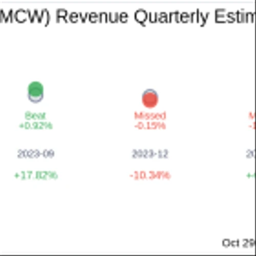 Mister Car Wash Inc (MCW) Q3 2024 Earnings Report Preview: What To Expect