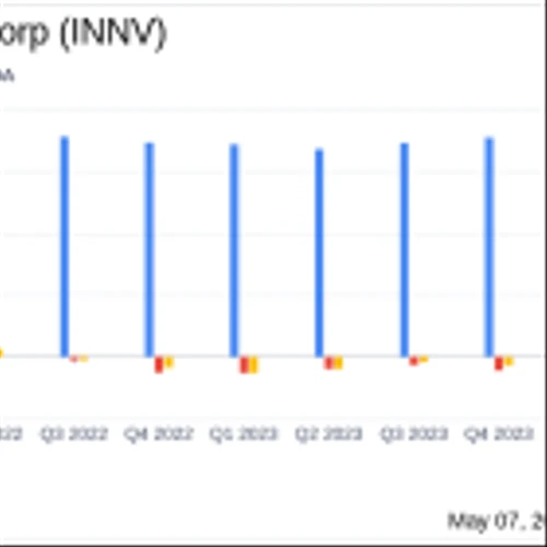 InnovAge Holding Corp (INNV) Fiscal Q3 Earnings: Navigating Challenges with Improved ...