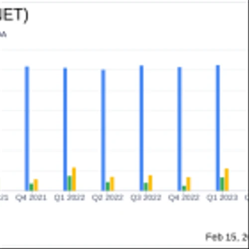 TriNet Group Inc (TNET) Reports Modest Revenue Growth and Significant EPS Increase in Q4 and FY 2023
