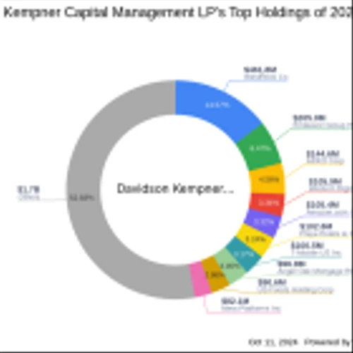Davidson Kempner Capital Management LP Acquires New Stake in Dorchester Minerals LP