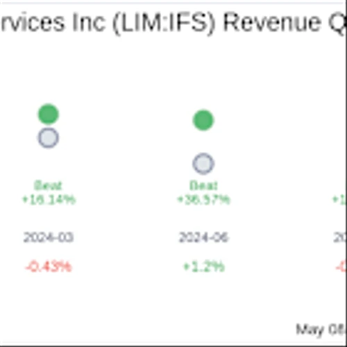 Intercorp Financial Services Inc (LIM:IFS) Q1 2025 Earnings Report Preview: What To Look For