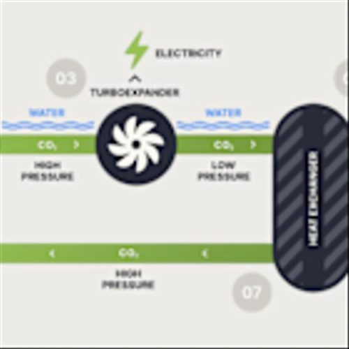 Baker Hughes, Woodside Energy Developing Decarbonization Solution Utilizing NET Power Platform