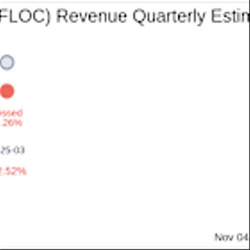Flowco Holdings Inc (FLOC) Q3 2025 Earnings Report Preview: What To Look For