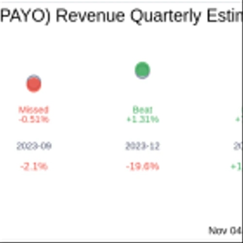 Payoneer Global Inc (PAYO) Q3 2024 Earnings Report Preview: What to Expect