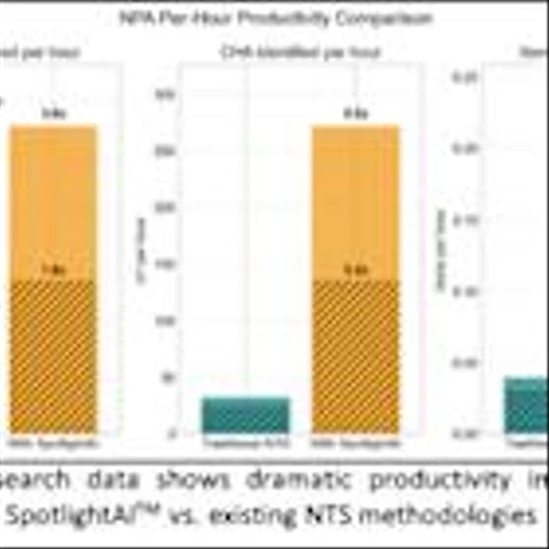 Safe Pro’s Artificial Intelligence Delivers 800+% Productivity Surge in Ukraine Demining Surveys According to Independent Research Presented at Leading Global Conference