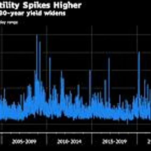 Treasuries Are Trading Like Risky Assets in Warning to Trump
