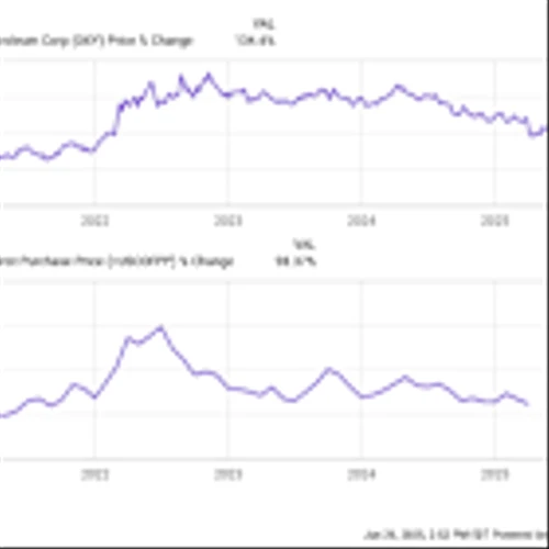 Warren Buffett to Step Down by End of 2025. Here Are 3 Stocks He Might Buy on the Way Out