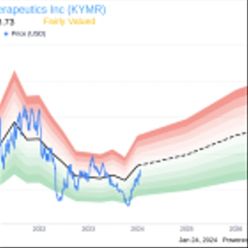Director Jeffrey Albers Sells 10,000 Shares of Kymera Therapeutics Inc