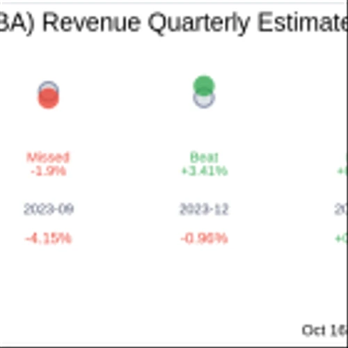 S&T Bancorp Inc (STBA) Q3 2024 Earnings Report Preview: What To Expect