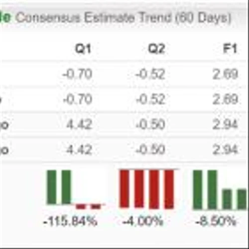 Bear of the Day: Howard Hughes Holdings (HHH)