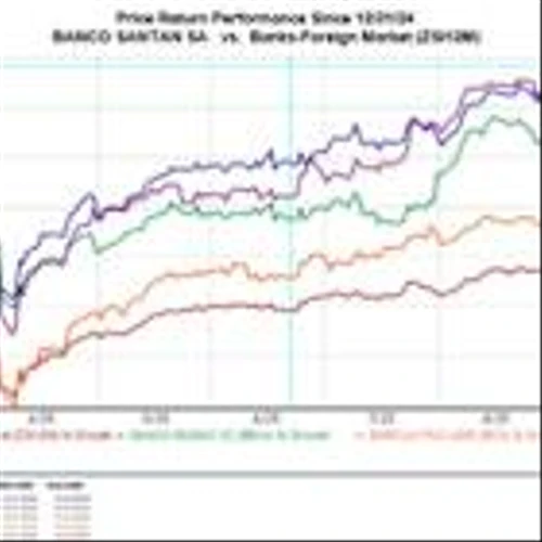 Bull of the Day: Banco Santander (SAN)