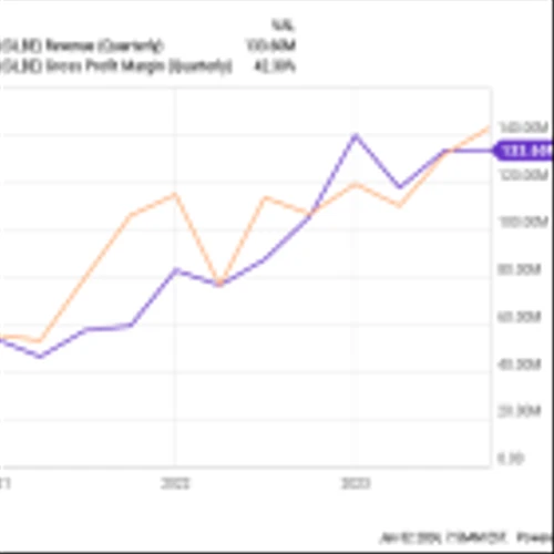 3 Reasons to Buy Global-e Stock Like There's No Tomorrow