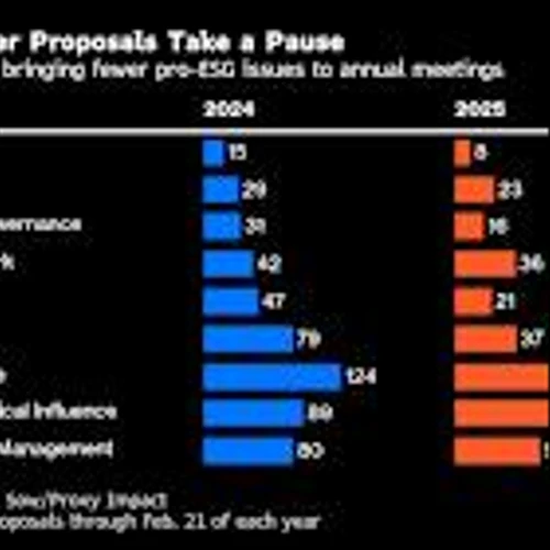How Trump Reshaped Corporate DEI