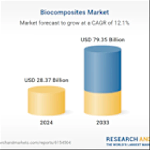 Biocomposites Market Report 2025-2033, with Profiles of Stora Enso, UPM Biocomposites, UFP Industries, RBT BioComposites, FiberWood, Bcomp, Jelu-Werk J.Ehrler, Hemka, and Norske Skog Saugbrugs