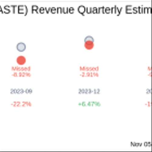 Astec Industries Inc (ASTE) Q3 2024 Earnings Report Preview: What To Expect