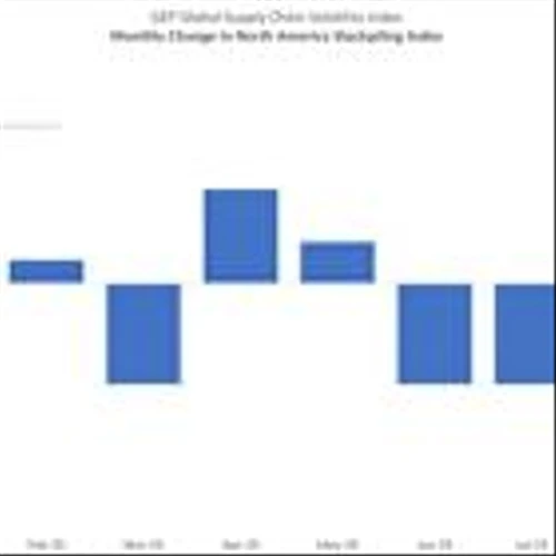 TARIFF FEARS DRIVE U.S. STOCKPILING IN AUGUST, WHILE MANUFACTURING WEAKENS IN EUROPE AND ASIA: GEP SUPPLY CHAIN VOLATILITY INDEX